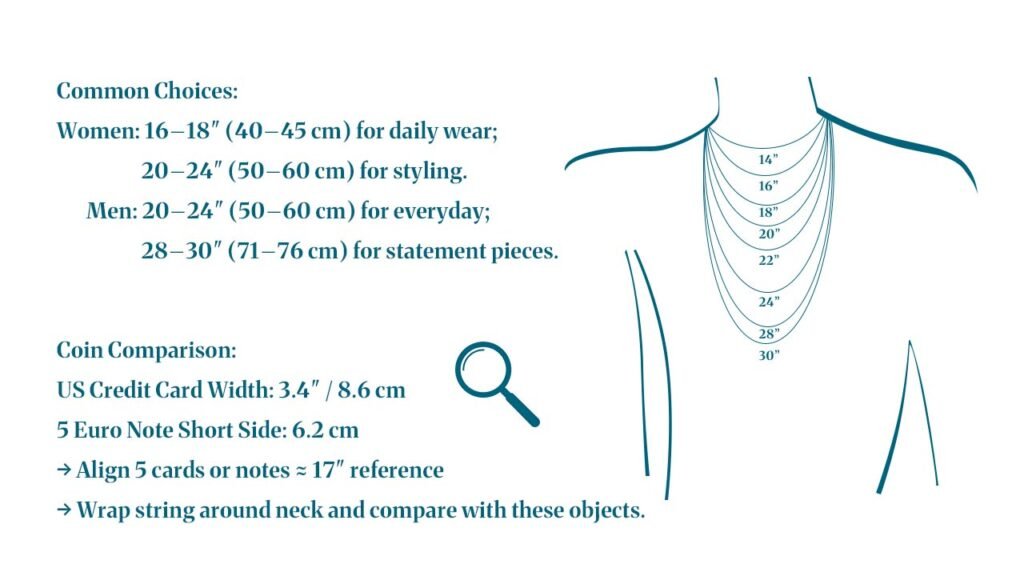 Necklace Measuring Guide